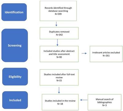 Acute Ischemic Stroke in COVID-19: A Case-Based Systematic Review